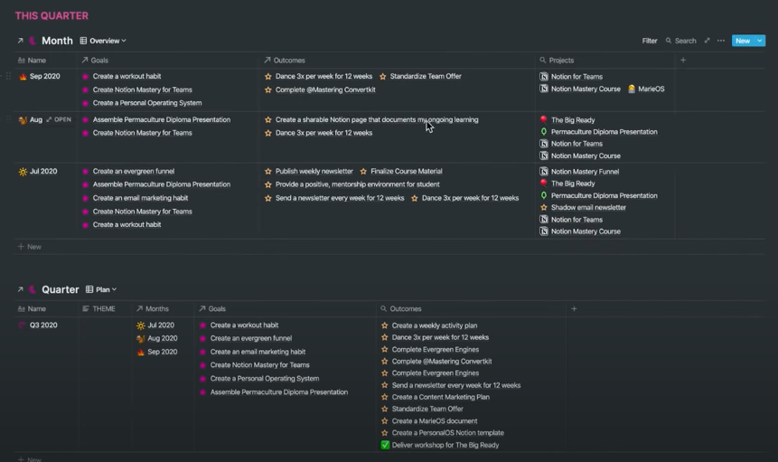 Ruutukaappaus Notion sivusta, jolla tavoitteet listattuna kvartaalille.
